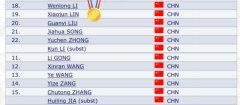 2023短道速滑世锦赛赛程时间 中国男女队员参赛名单